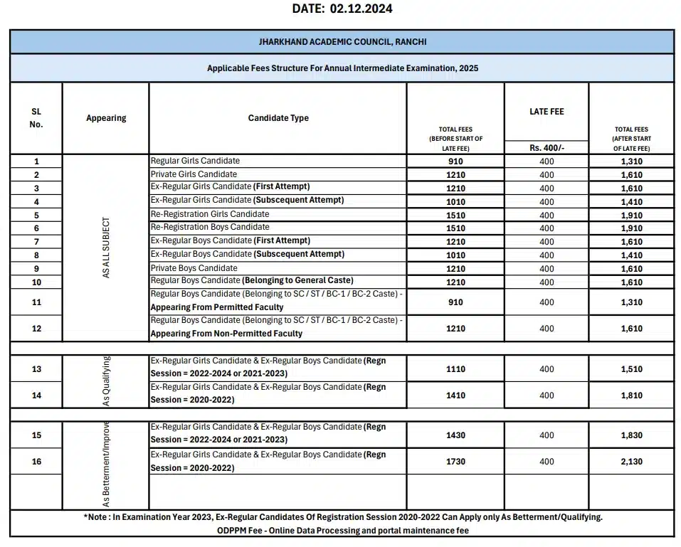 JAC 12th Registration From Fee Structure 2025